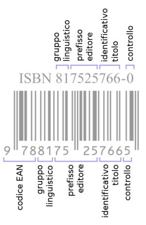 Codice ISBN: cos’è e a cosa serve