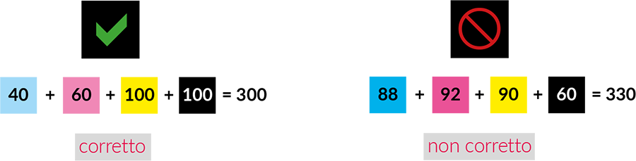 Copertura totale di colore